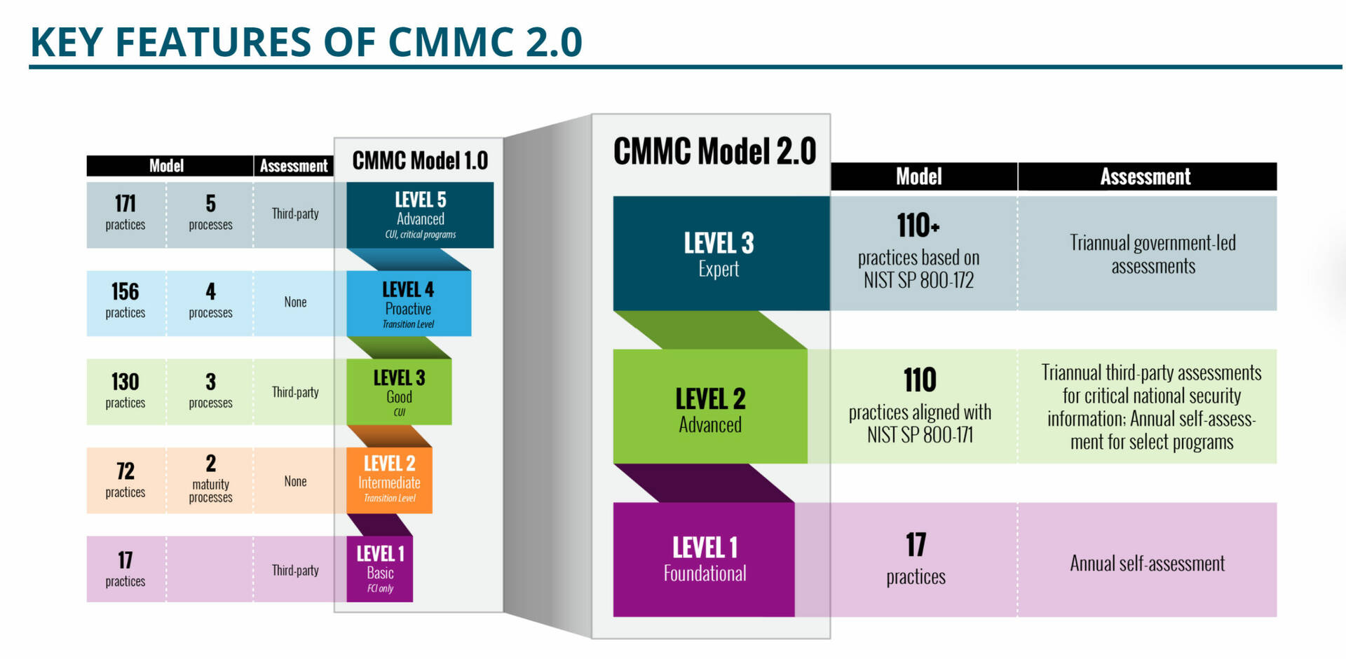 The First 10 Steps Towards CMMC And NIST 800-171 Compliance: A Guide ...